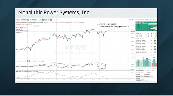 MPS - Chart